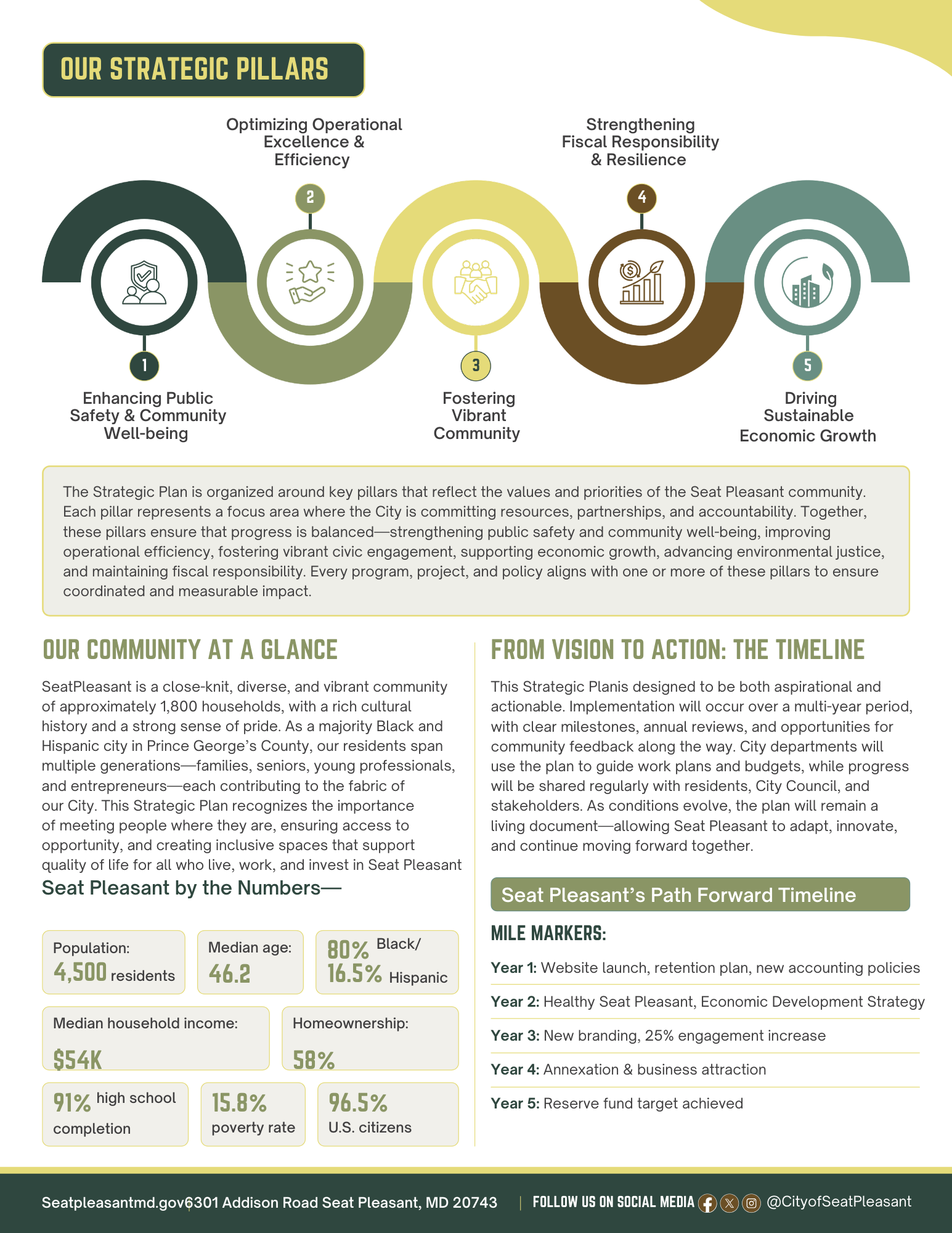 Page Two Strategic Plan